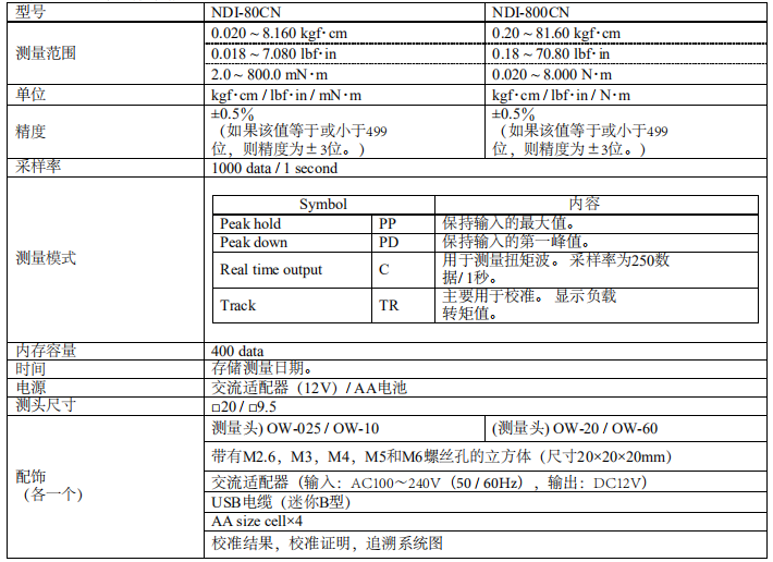 日本思達(dá)扭力測試儀細(xì)節(jié)表.png