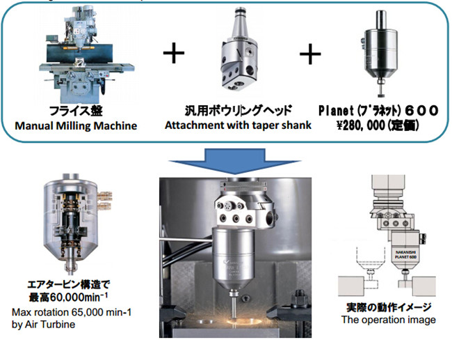 氣動(dòng)主軸PL600-M2040應(yīng)用案例.jpg