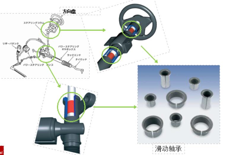 汽車滑動軸承應(yīng)該如何去毛刺比較快？.jpg