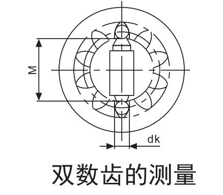 雙齒輪測(cè)量