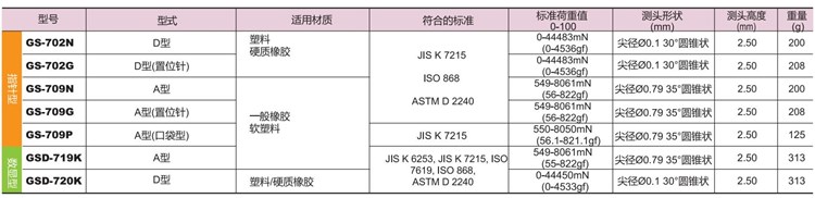 符合JIS K 7215 的硬度計(jì)型號(hào)_副本.jpg