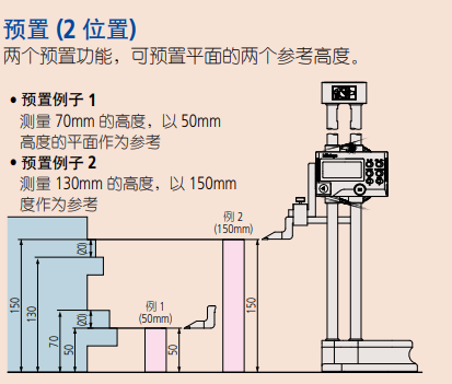 三豐數顯高度尺.png