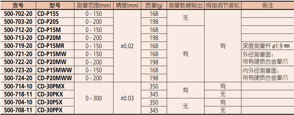 防冷卻液卡尺產(chǎn)品型號.png