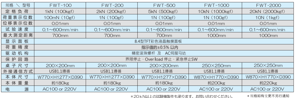 荷重試驗機(jī)產(chǎn)品規(guī)格.png