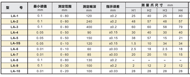 孔雀帶表外卡規(guī)產(chǎn)品型號.png