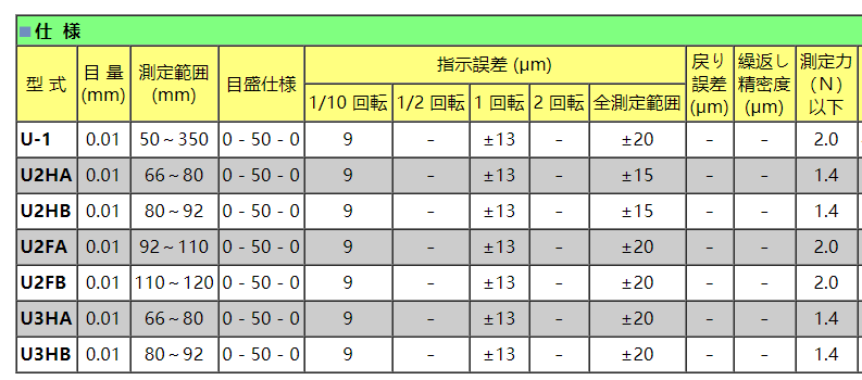 日本孔雀曲軸量表型號參數.png