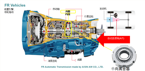 汽車變速箱內圈去毛刺.png