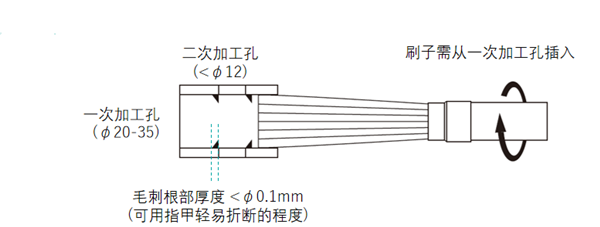 大直徑內孔刷使用對象.png