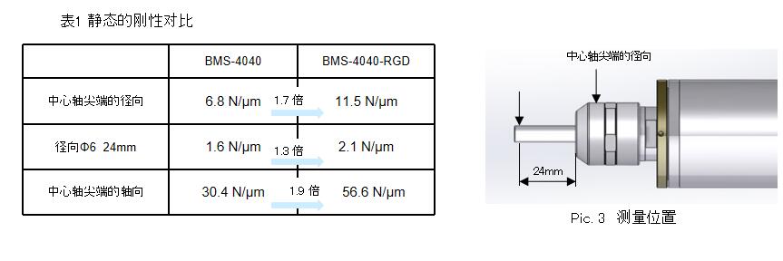 高剛性主軸剛性對比圖jpg