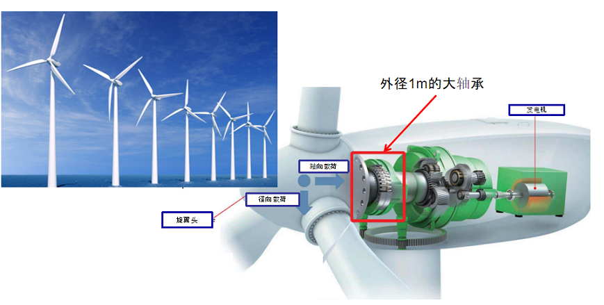 風(fēng)力發(fā)電機(jī)軸承去毛刺.png