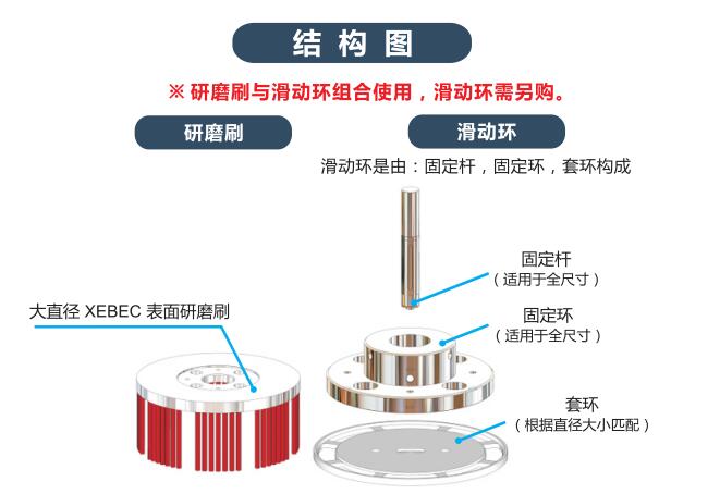 大直徑陶瓷纖維研磨刷結構圖.jpg