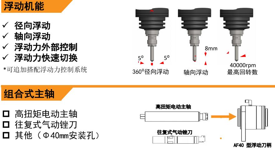 MSIY-40浮動(dòng)電主軸浮動(dòng)機(jī)能.jpg