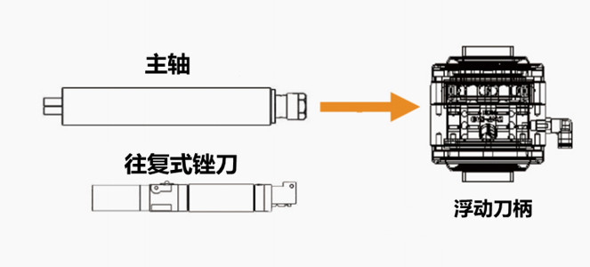 MSIY-20浮動主軸.jpg