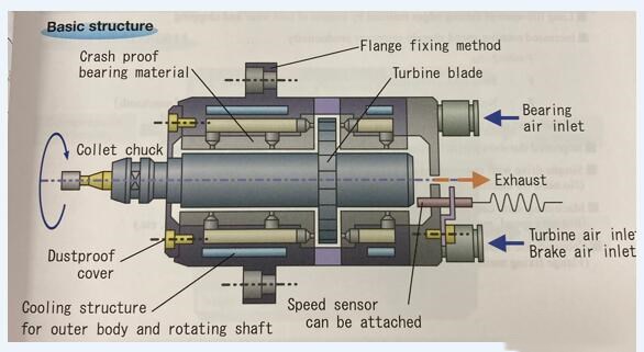 氣懸浮主軸的優(yōu)點(diǎn).jpg